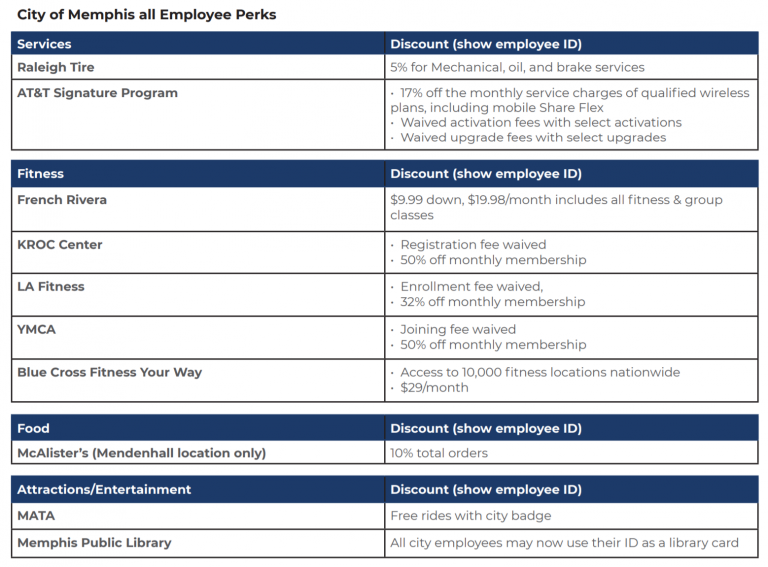 Additional City Benefits Total Rewards